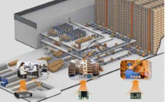 华北工控 以全栈产品方案与专业技术服务，赋能智能工厂新未来