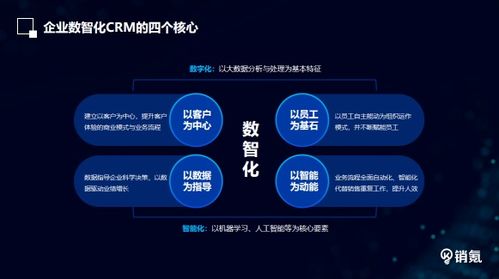销氪陈冲 以数智化驱动销售全链路闭环，实现可持续业绩增长